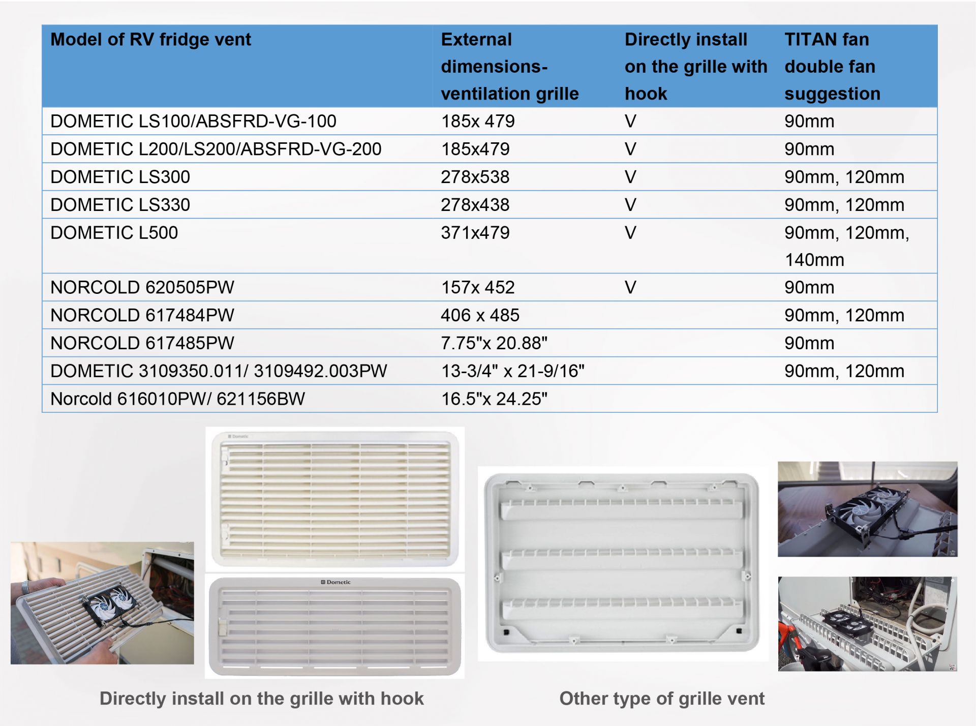 RV refrigerator vents